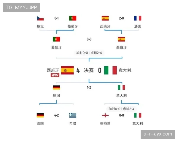 欧洲杯预选赛今日赛程与最新战况 欧洲杯预选赛今日赛程与最新战况